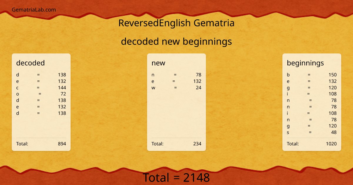decoded new beginnings in reversedEnglish Gematria